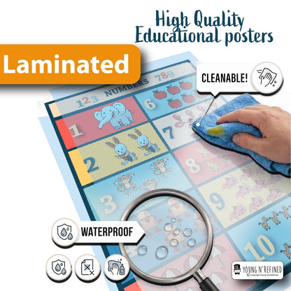 Count to Ten Laminated Poster