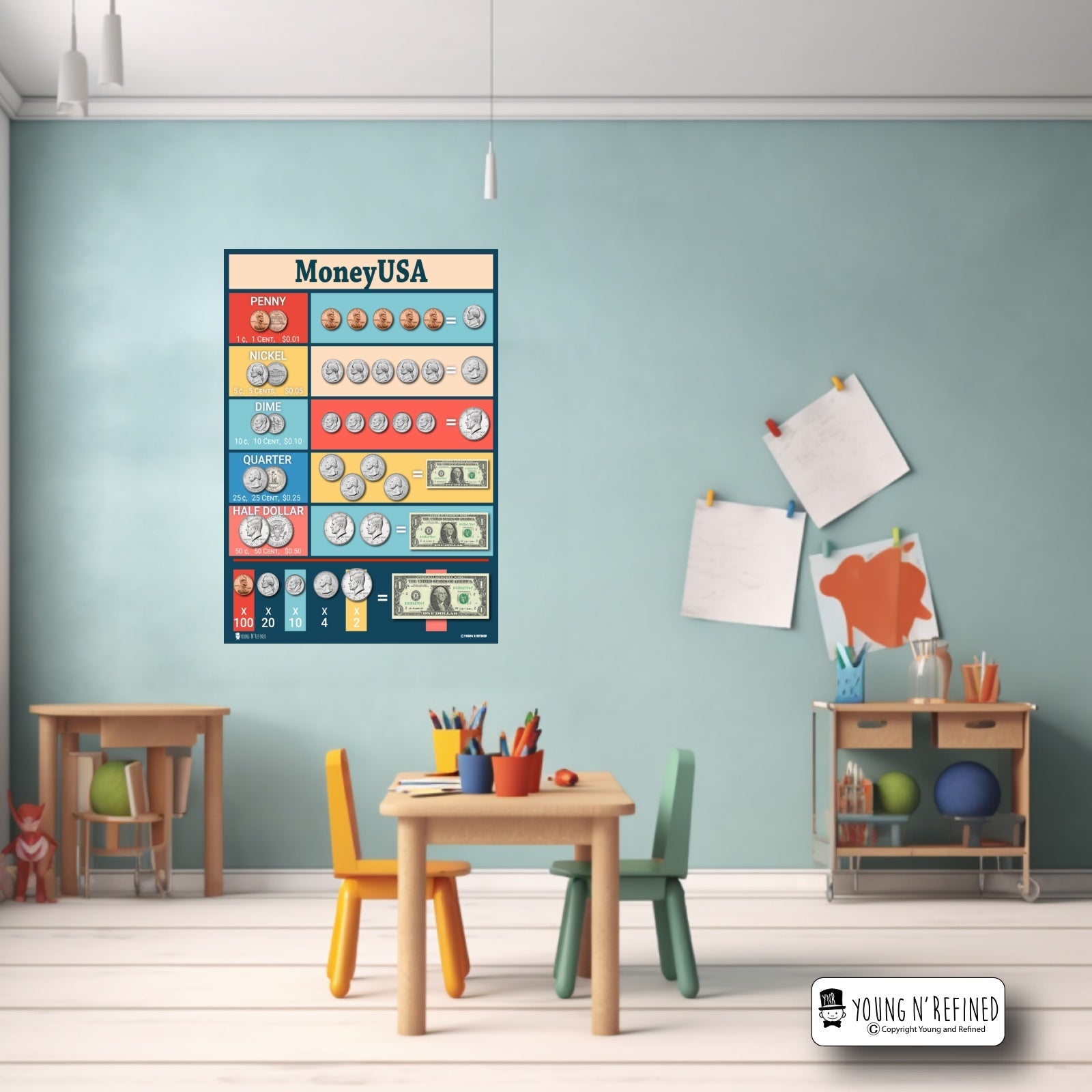 USA Money Poster in Classroom