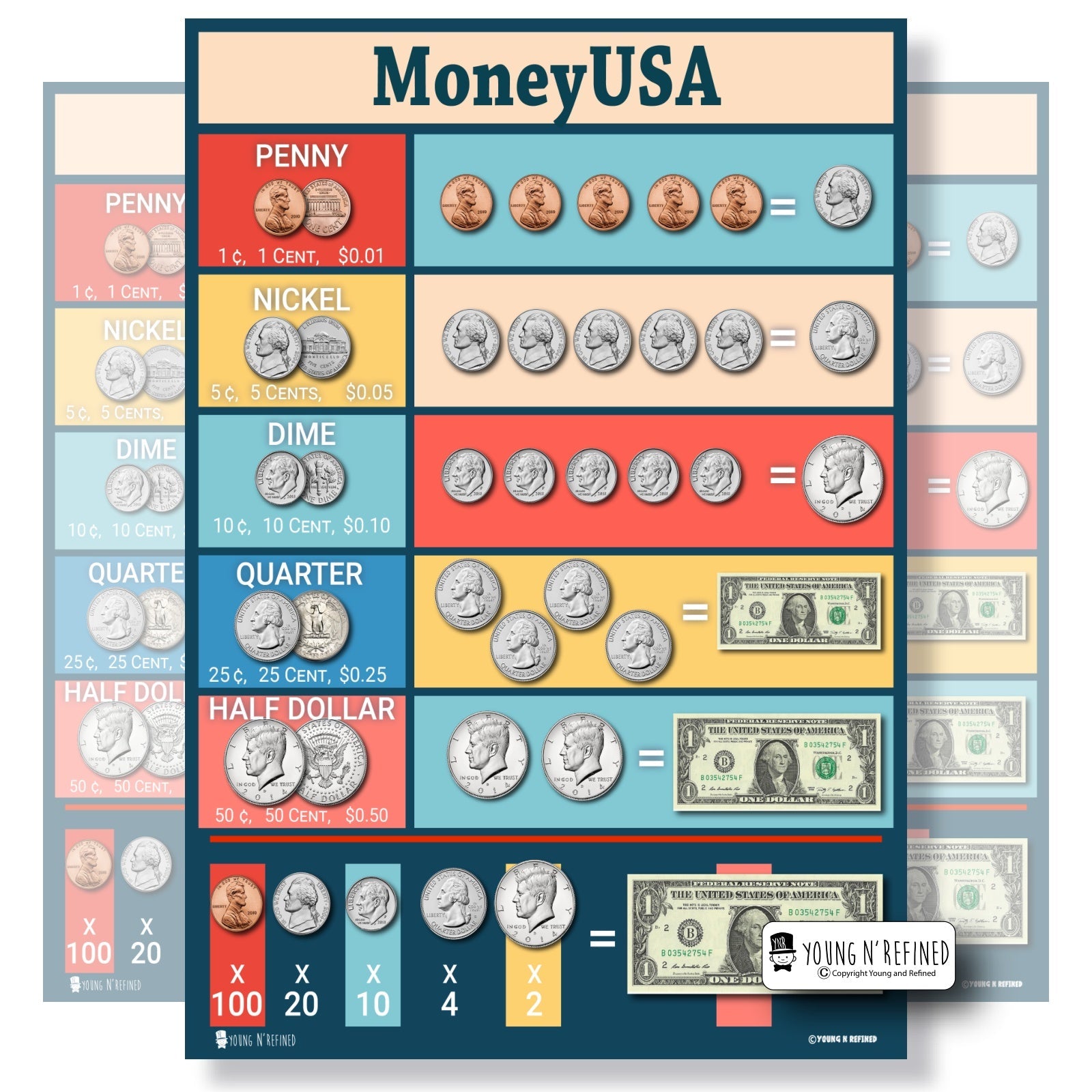 USA Money Poster Main