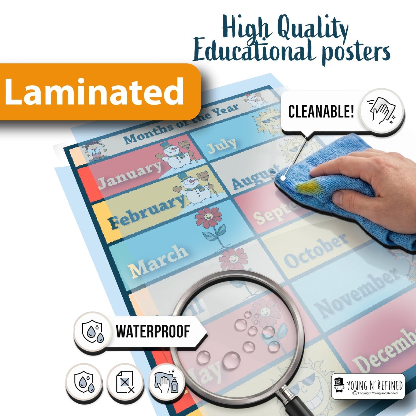 Months Laminated Poster