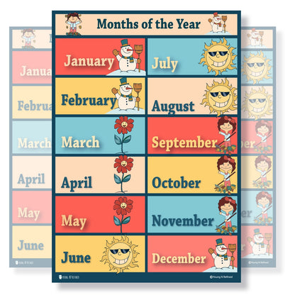 Months of the Year Educational Classroom Poster