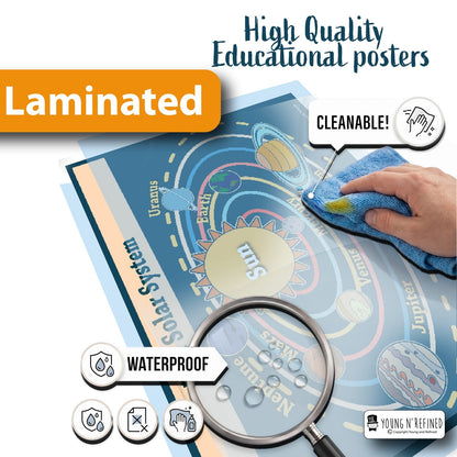 Planets Laminated Poster