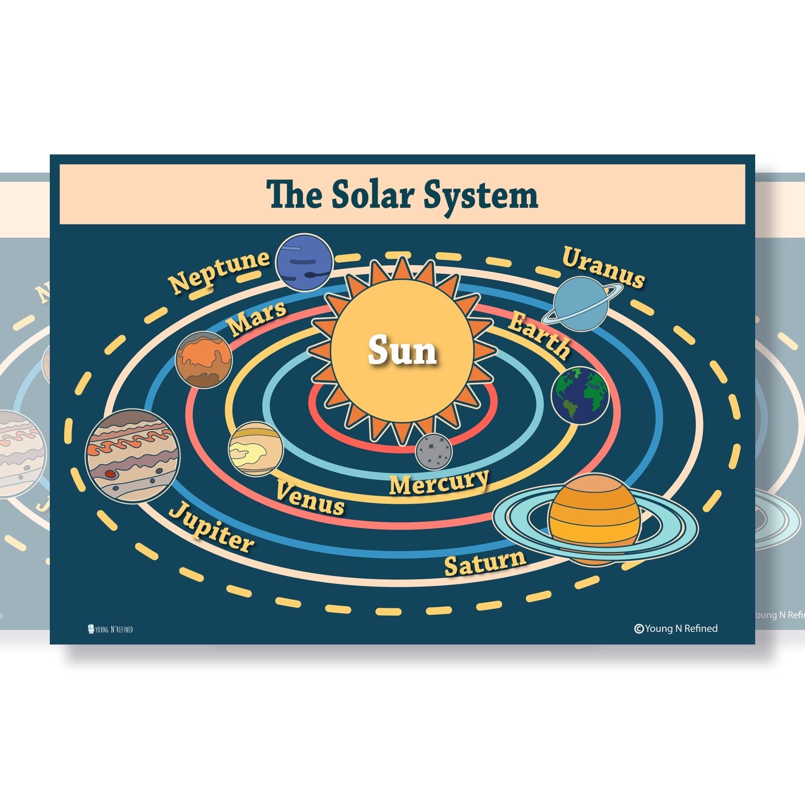 Planets and Solar System Educational Classroom Poster