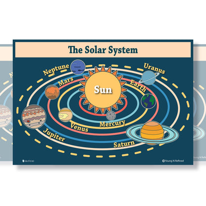 Planets and Solar System Educational Classroom Poster
