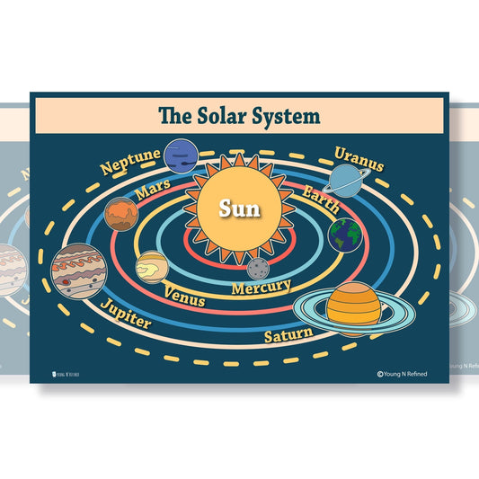 Planets and Solar System Educational Classroom Poster