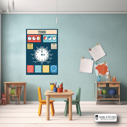 Telling Time Poster in Classroom