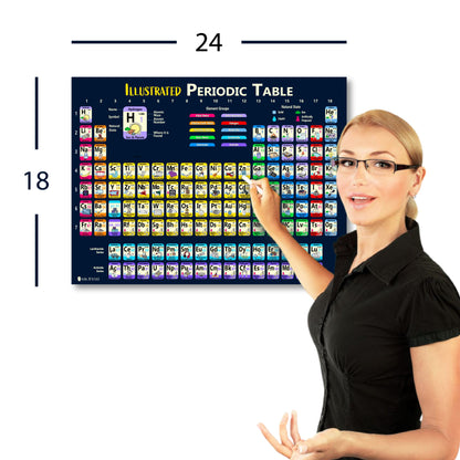 Periodic Table of Elements Laminated Kids Poster Illustrated