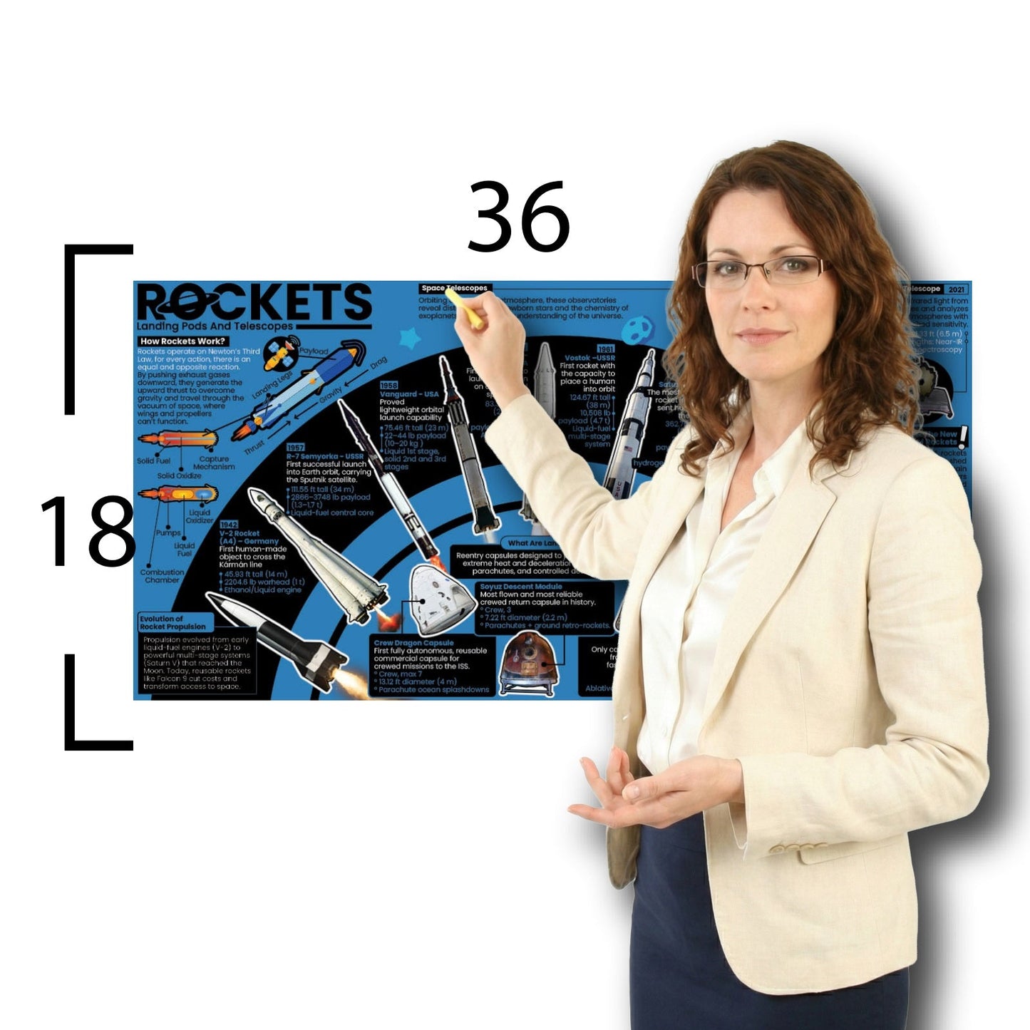 Rockets Educational Classroom Poster Young N Refined