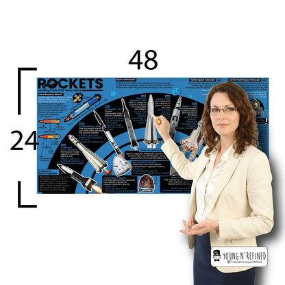 Rockets Educational Classroom Poster Young N Refined