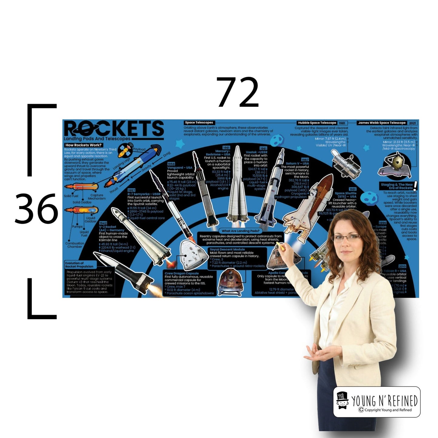 Rockets Educational Classroom Poster Young N Refined