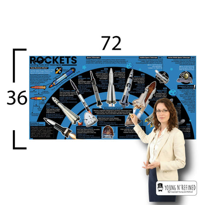 Rockets Educational Classroom Poster Young N Refined