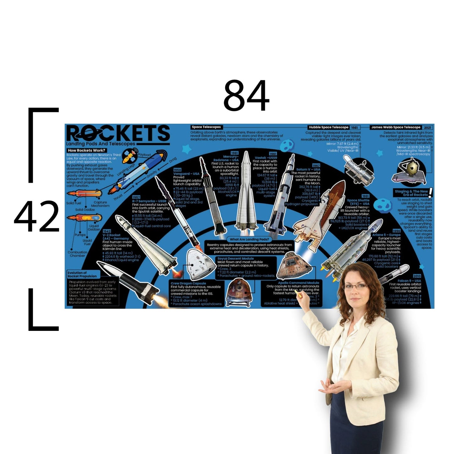 Rockets Educational Classroom Poster Young N Refined