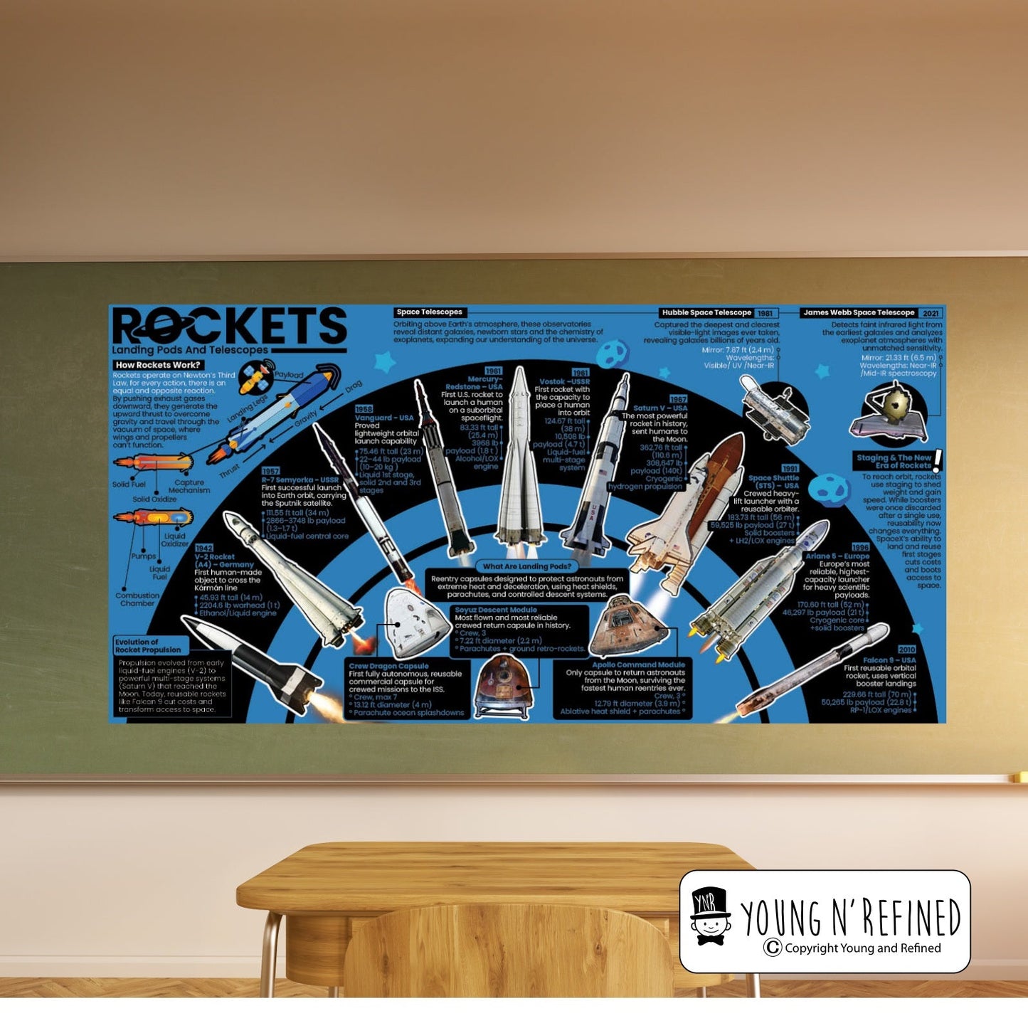 Rockets Educational Classroom Poster Young N Refined