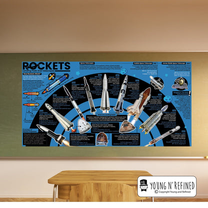 Rockets Educational Classroom Poster Young N Refined
