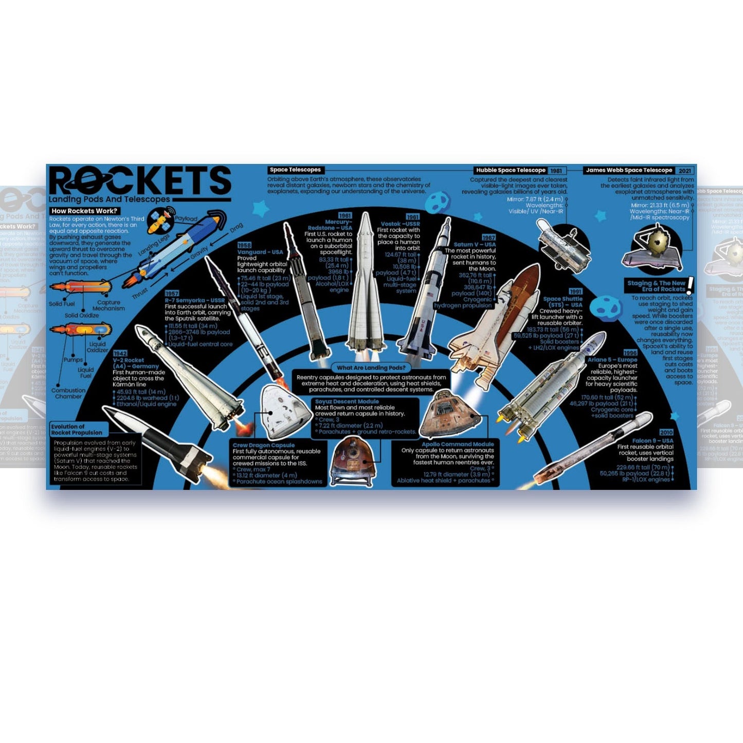 Rockets Educational Classroom Poster Young N Refined
