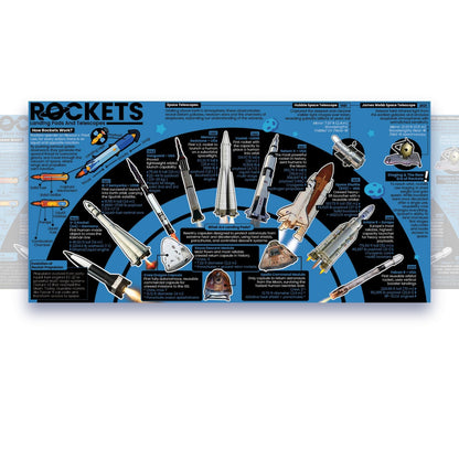 Rockets Educational Classroom Poster Young N Refined