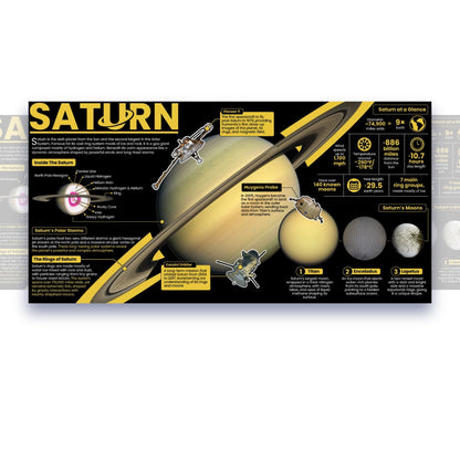 Saturn Educational Classroom Poster Young N Refined