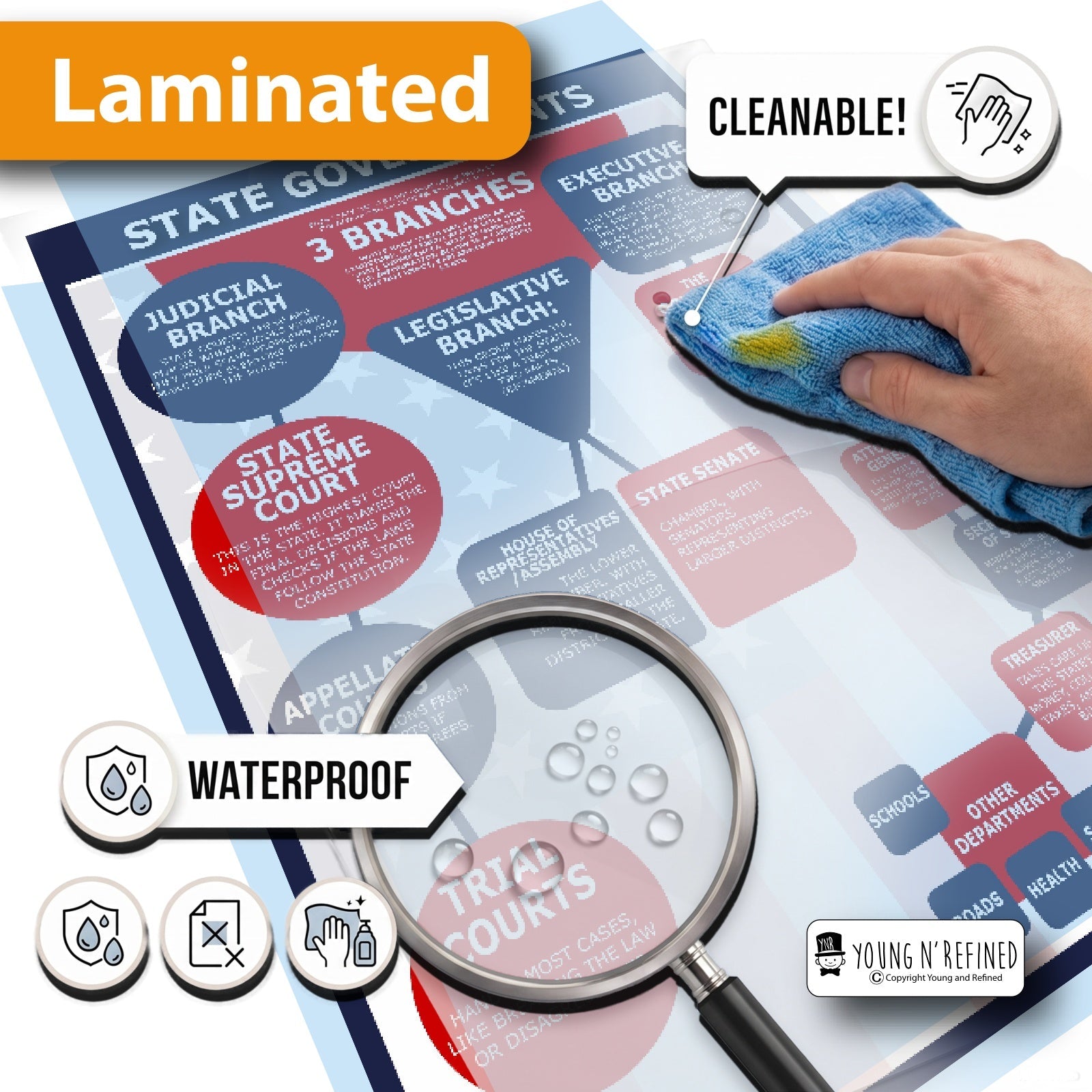 Lamination
