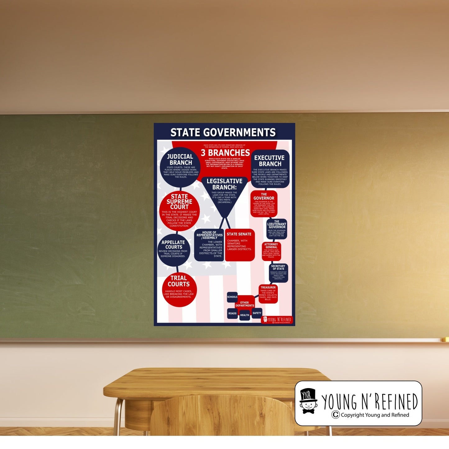 Classroom Display