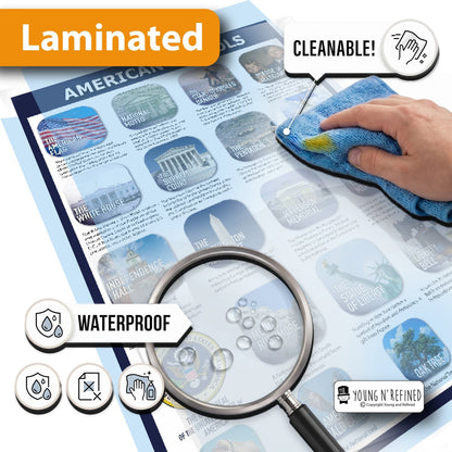 Lamination