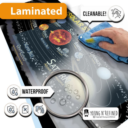 The Solar System Educational Classroom Poster Young N Refined