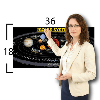 The Solar System Educational Classroom Poster Young N Refined