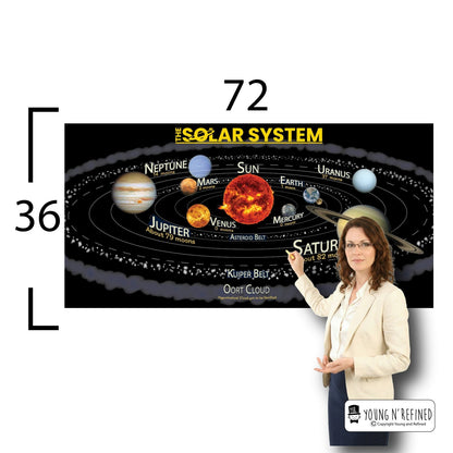 The Solar System Educational Classroom Poster Young N Refined