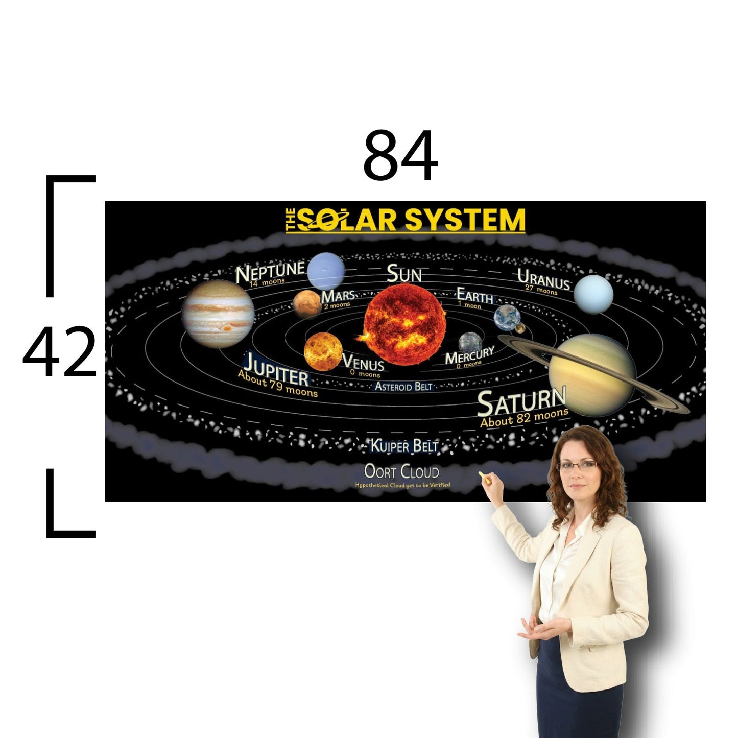 The Solar System Educational Classroom Poster Young N Refined