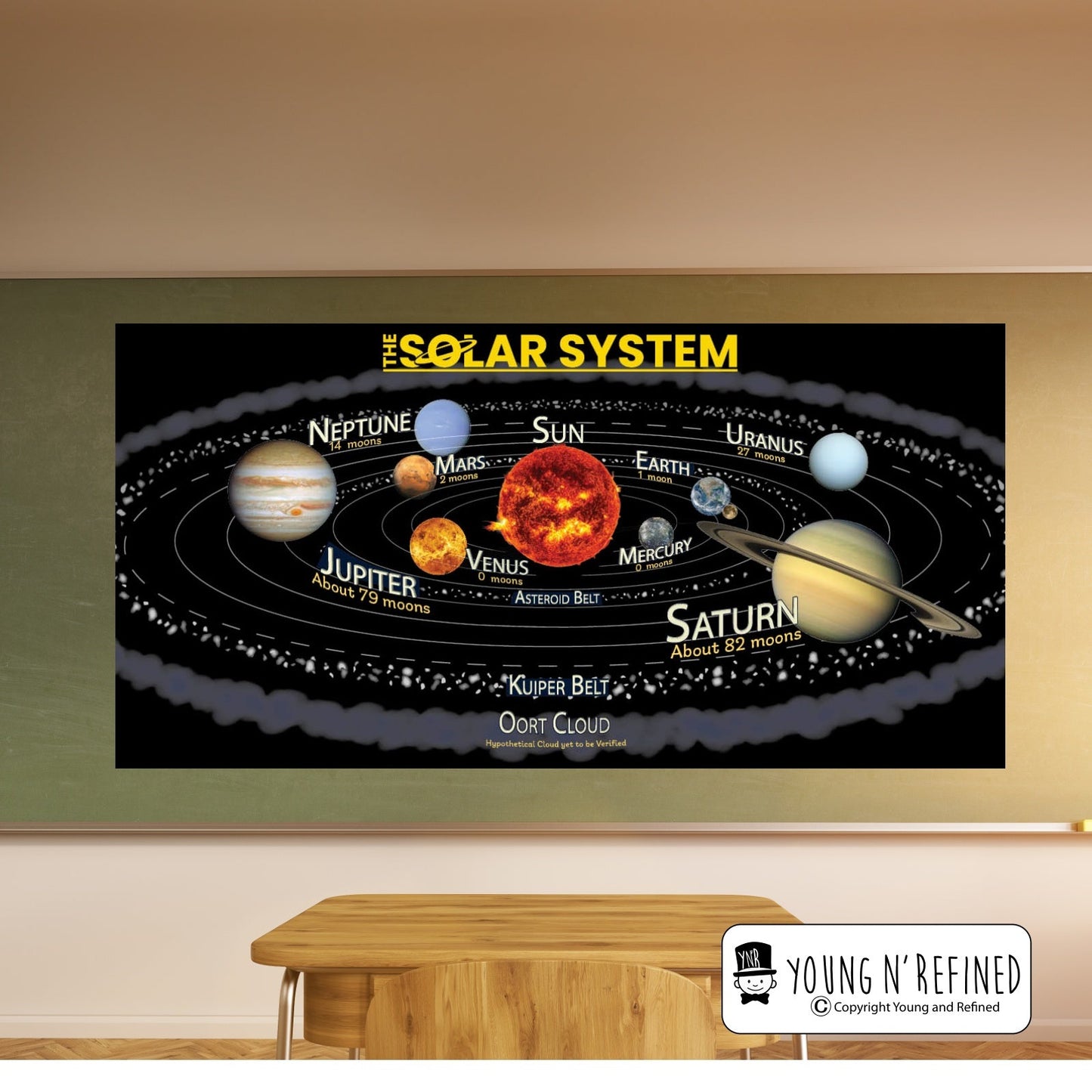 The Solar System Educational Classroom Poster Young N Refined