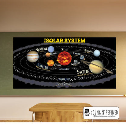 The Solar System Educational Classroom Poster Young N Refined