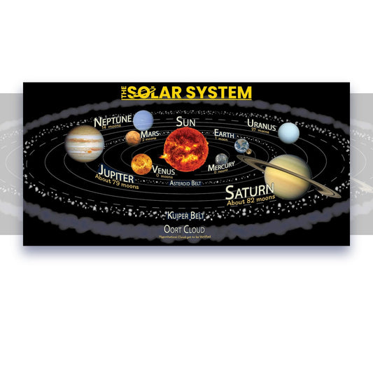 The Solar System Educational Classroom Poster Young N Refined