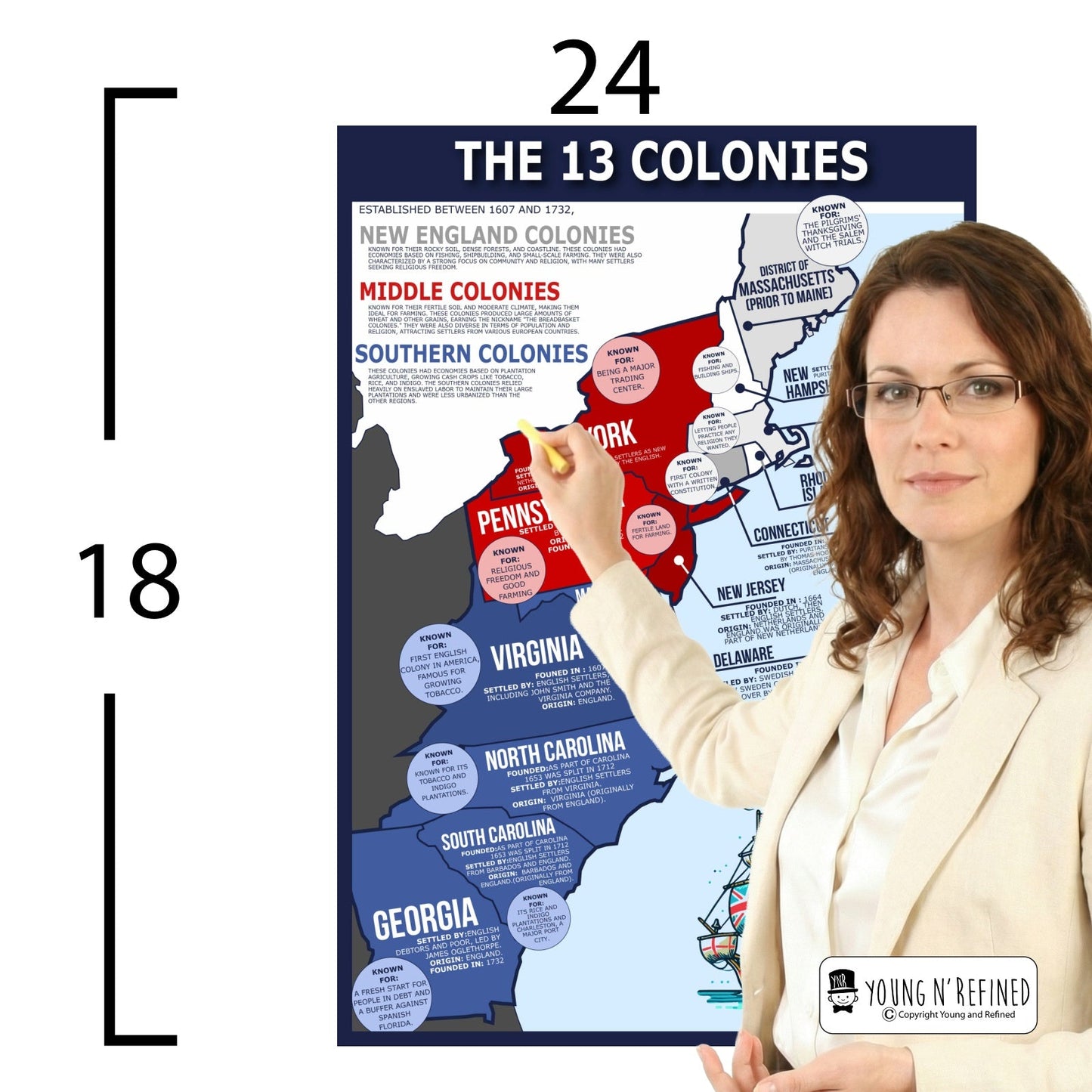 The Sun Educational Classroom Poster Young N Refined