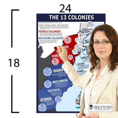 The Sun Educational Classroom Poster Young N Refined