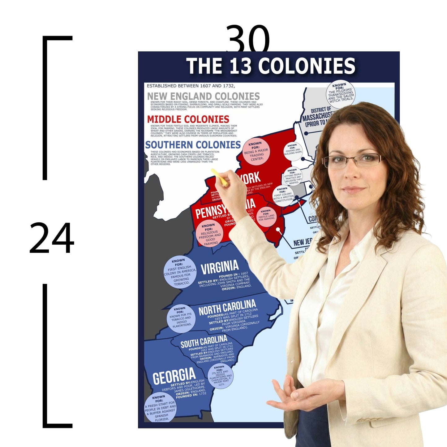 The Sun Educational Classroom Poster Young N Refined