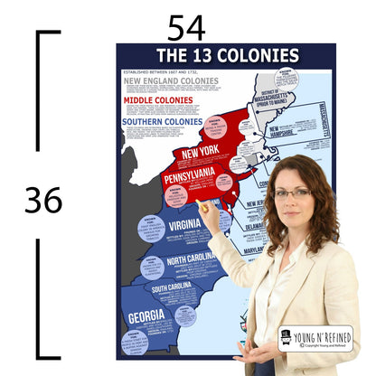 The Sun Educational Classroom Poster Young N Refined