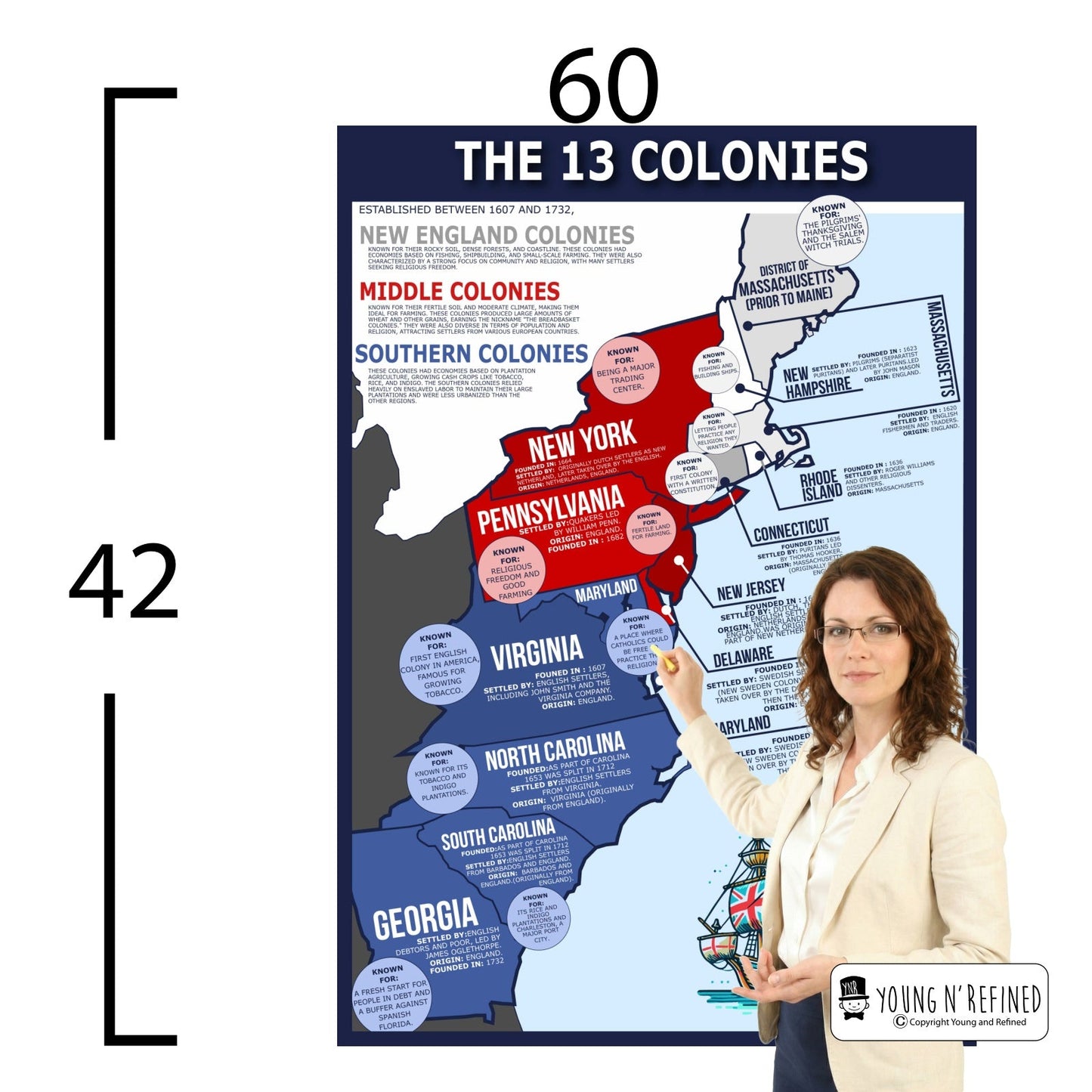 The Sun Educational Classroom Poster Young N Refined
