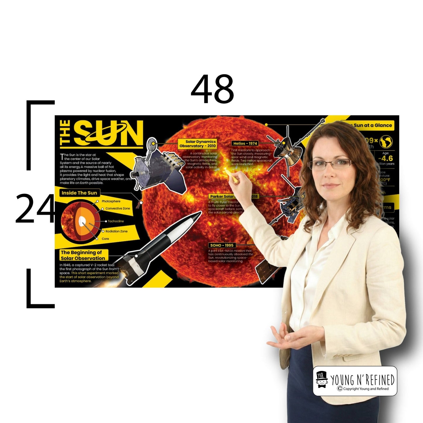 The Sun Educational Classroom Poster Young N Refined