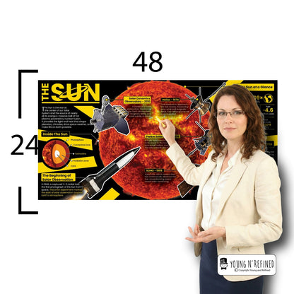 The Sun Educational Classroom Poster Young N Refined