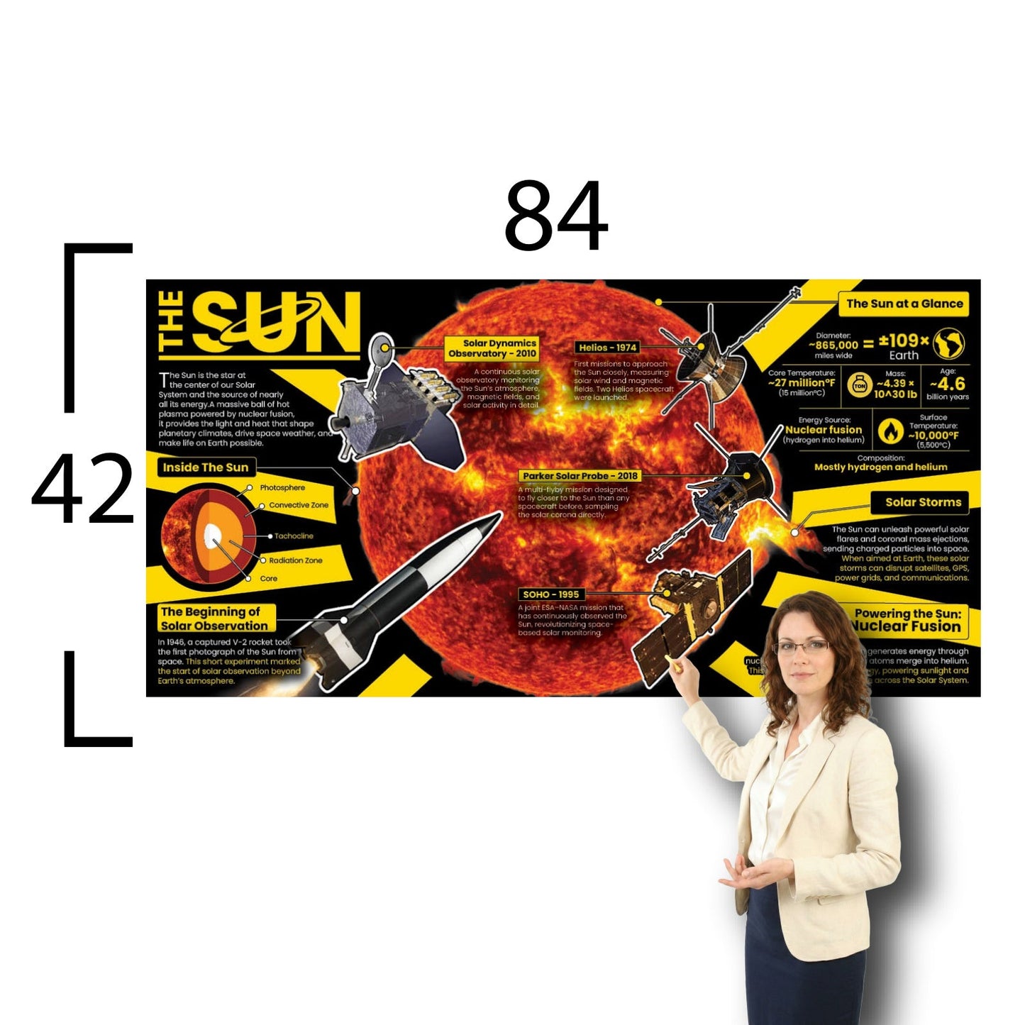 The Sun Educational Classroom Poster Young N Refined
