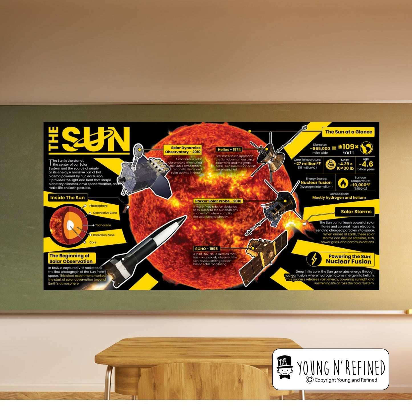 The Sun Educational Classroom Poster Young N Refined