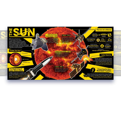 The Sun Educational Classroom Poster Young N Refined