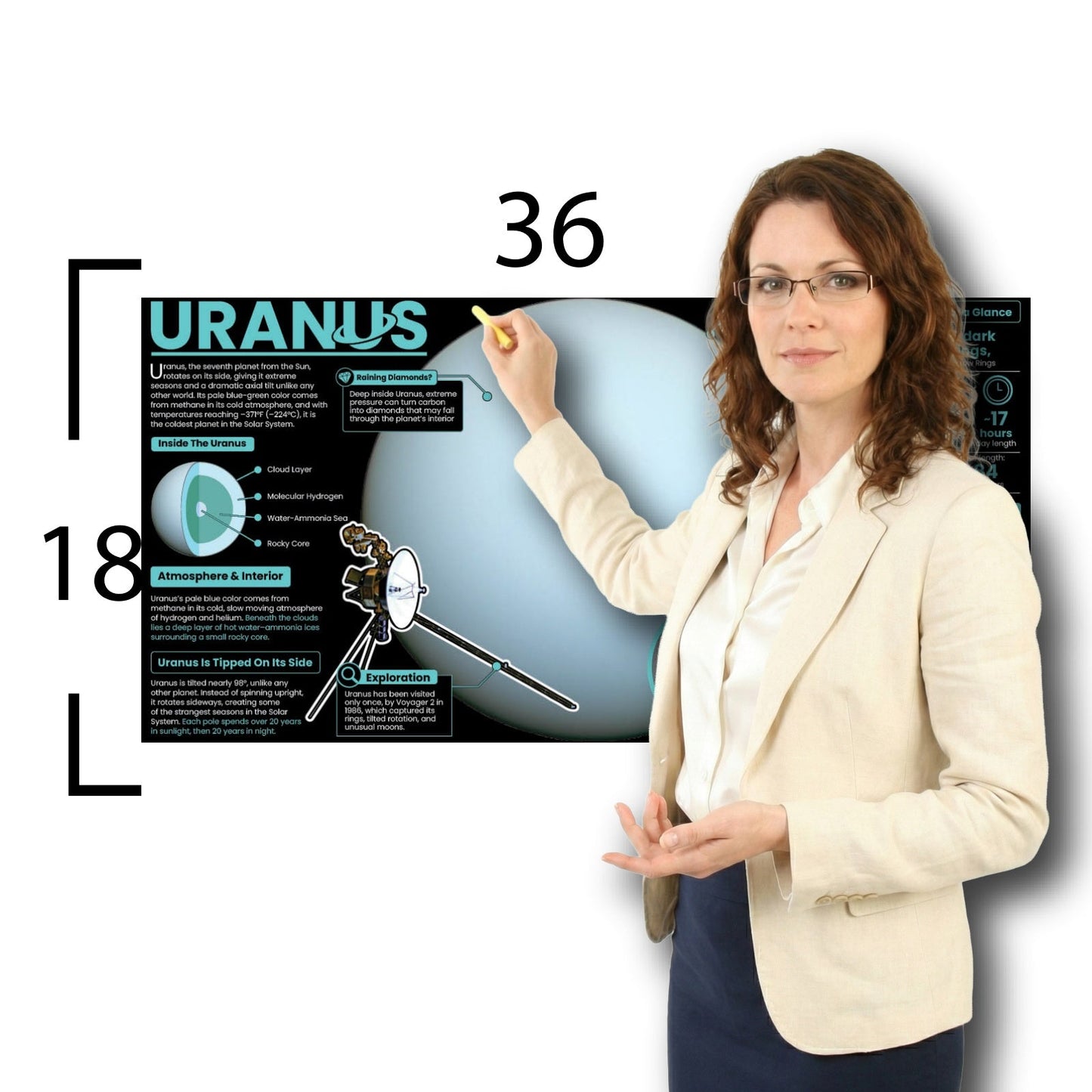 Uranus Educational Classroom Poster Young N Refined