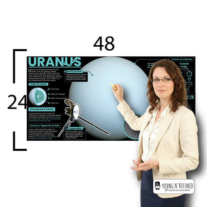 Uranus Educational Classroom Poster Young N Refined