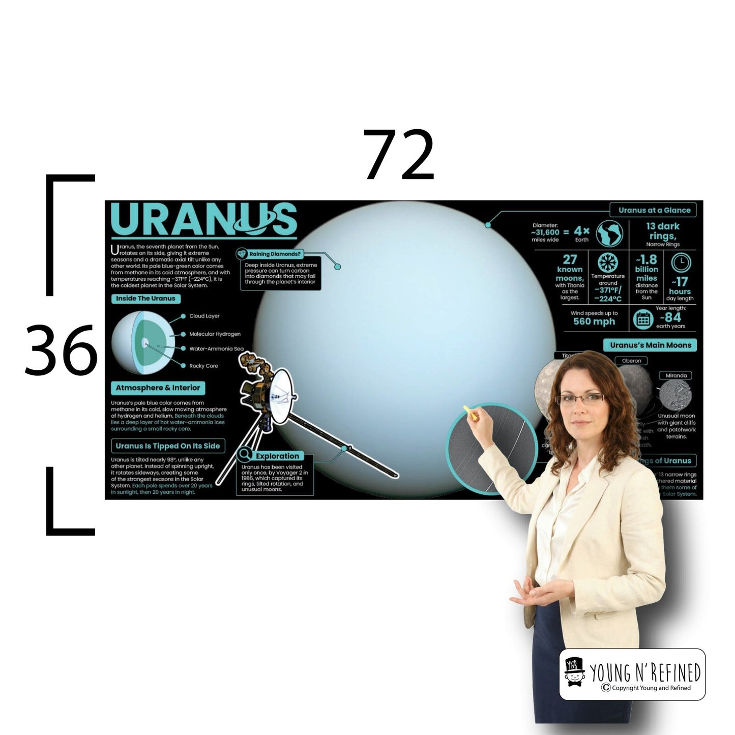 Uranus Educational Classroom Poster Young N Refined