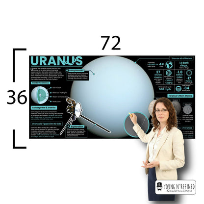 Uranus Educational Classroom Poster Young N Refined