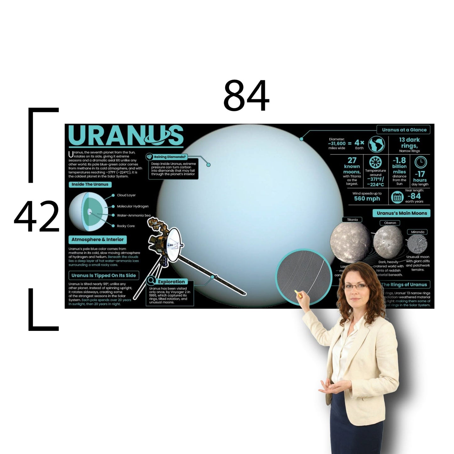 Uranus Educational Classroom Poster Young N Refined