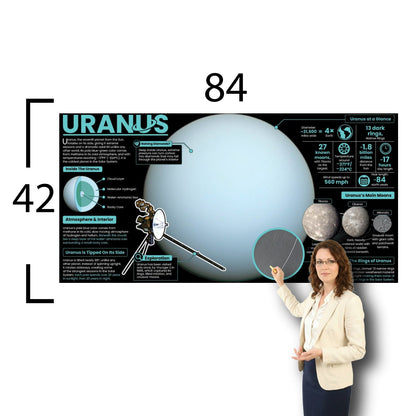 Uranus Educational Classroom Poster Young N Refined