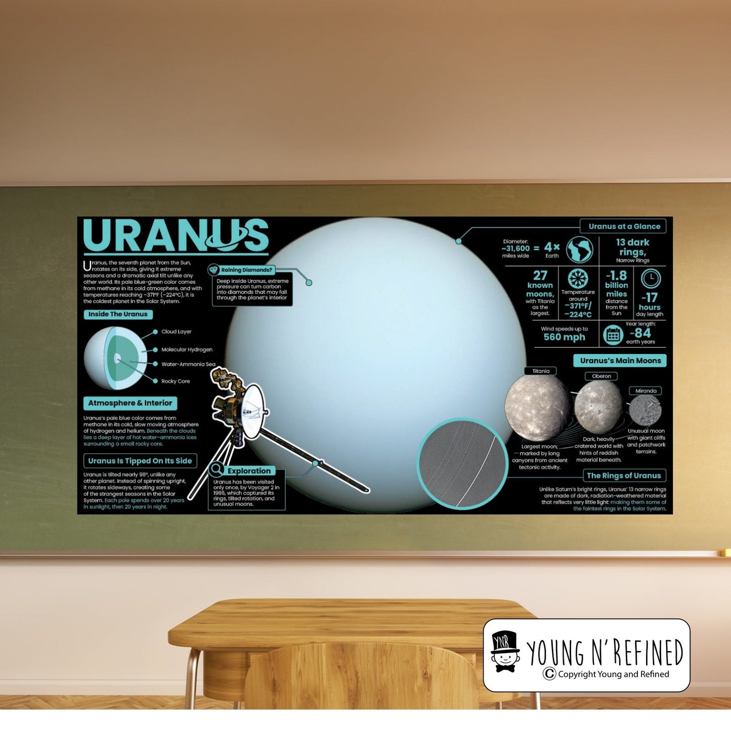 Uranus Educational Classroom Poster Young N Refined