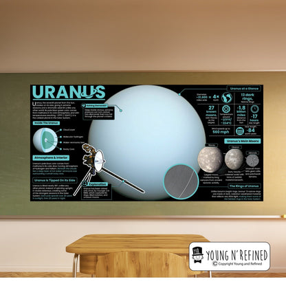 Uranus Educational Classroom Poster Young N Refined