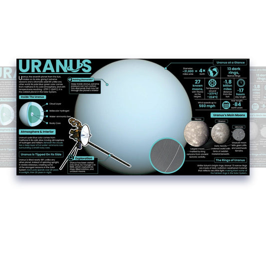 Uranus Educational Classroom Poster Young N Refined